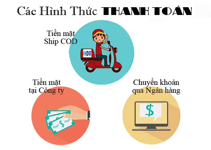 Chính sách giao nhận, thanh toán